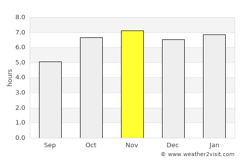 Pôrto Barra do Ivinheima average rain in November