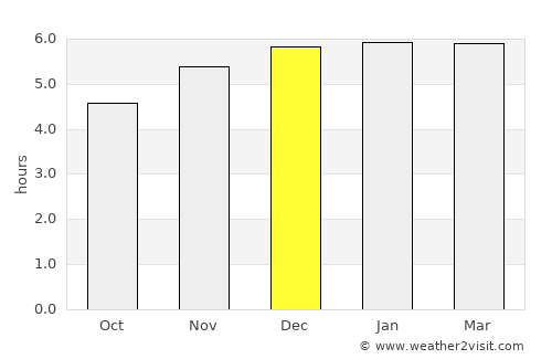 Porto Belo average rain in December