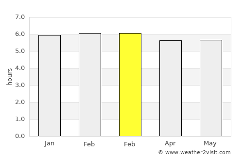 Porto Belo average rain in February