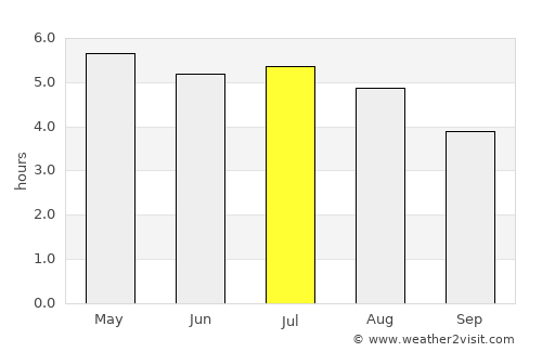 Porto Belo average rain in July