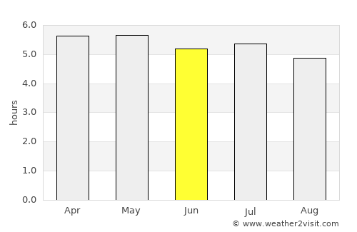 Porto Belo average rain in June