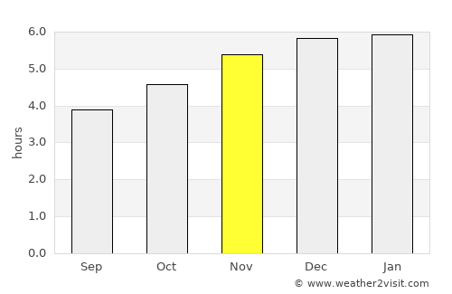 Porto Belo average rain in November