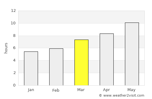 Porto Covo average rain in March