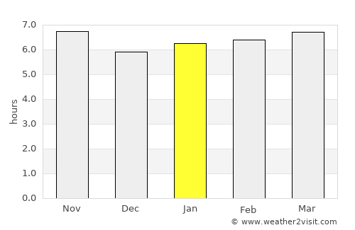 Porto Feliz average rain in January