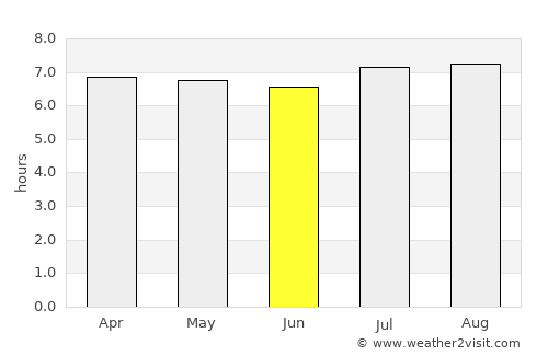 Porto Feliz average rain in June