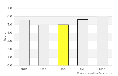Porto Moniz average rain in January