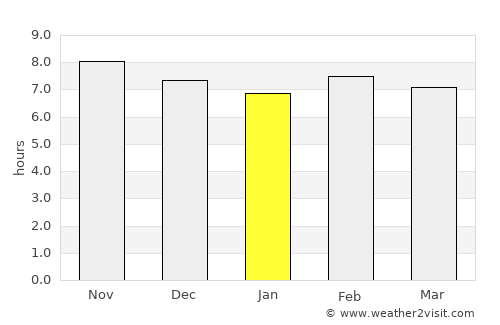 Porto-Novo average rain in January