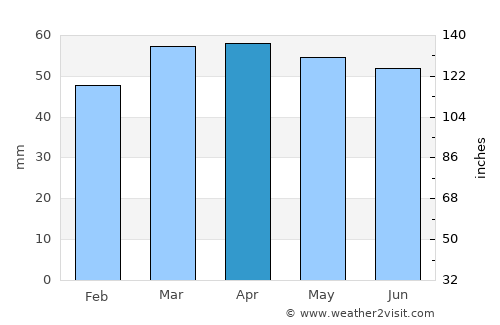 Porto Recanati average rain in April