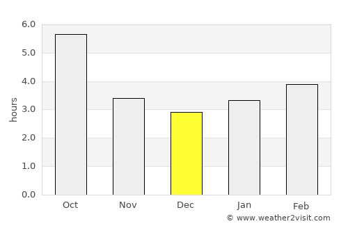 Porto Recanati average rain in December