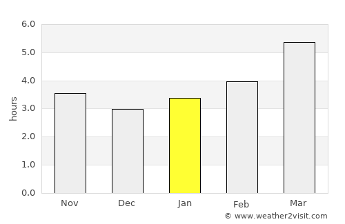 Porto Sant'Elpidio average rain in January