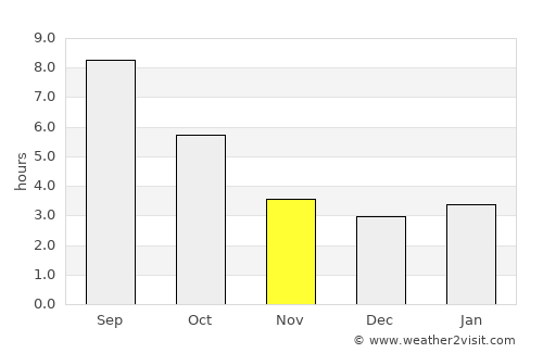 Porto Sant'Elpidio average rain in November