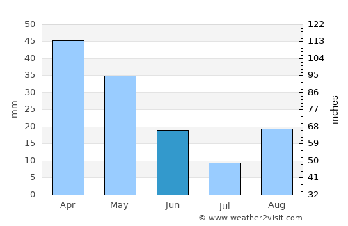 Porto-Vecchio average rain in June