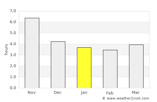 Porto Velho average rain in January