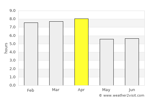 Portobelo average rain in April