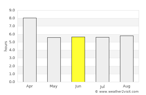Portobelo average rain in June