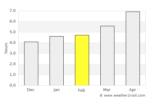 Portoferraio average rain in February