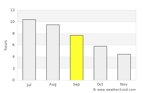 Portoferraio average rain in September