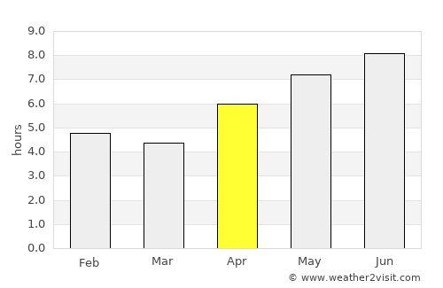 Portogruaro average rain in April