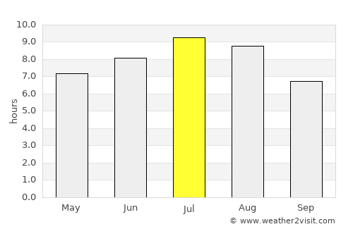 Portogruaro average rain in July