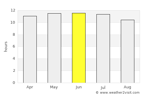 Portola Valley average rain in June