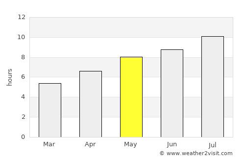 Portorož average rain in May