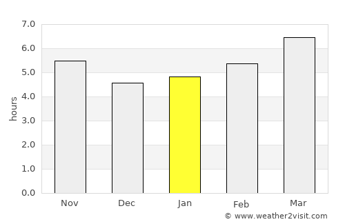 Portoscuso average rain in January