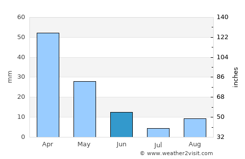 Portoscuso average rain in June