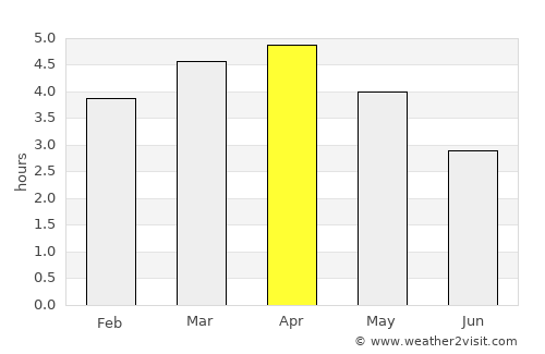 Portoviejo average rain in April