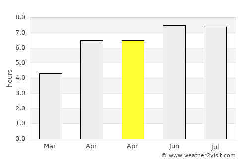Portscatho average rain in April