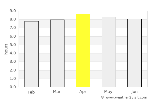 Portsmouth average rain in April