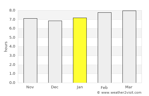Portsmouth average rain in January