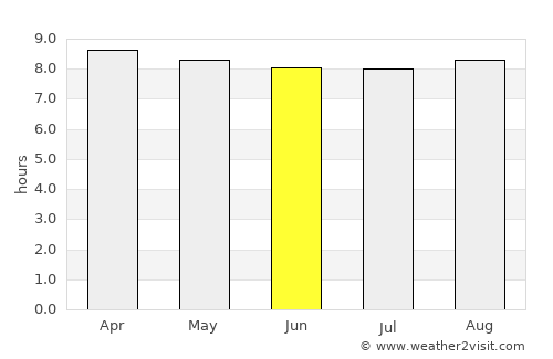 Portsmouth average rain in June