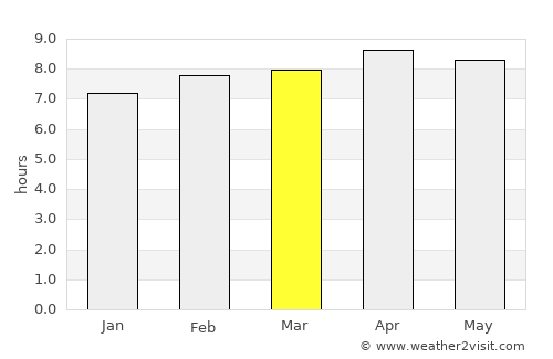 Portsmouth average rain in March