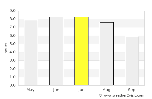 Portsmouth average rain in June