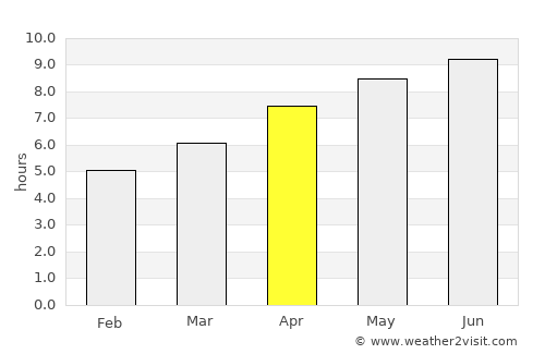 Portsmouth average rain in April
