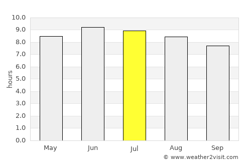 Portsmouth average rain in July