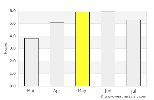 Portsoy average rain in May