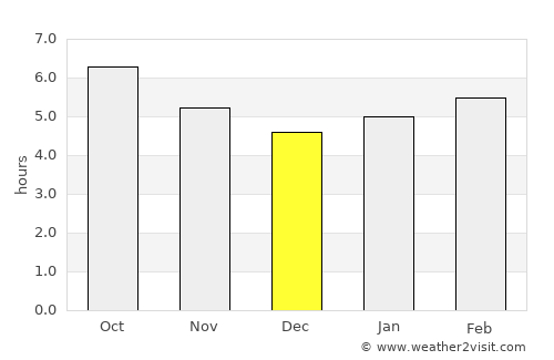 Portvendres average rain in December