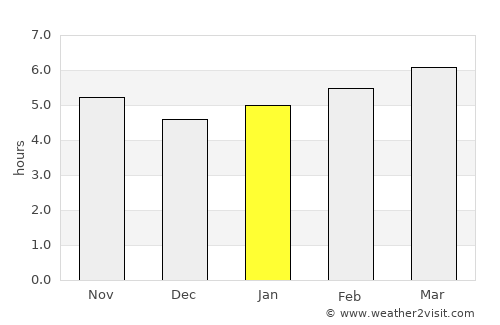 Portvendres average rain in January