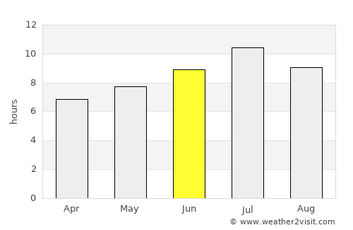 Portvendres average rain in June