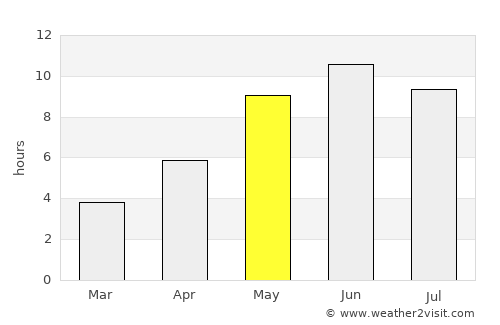 Porvoo average rain in May