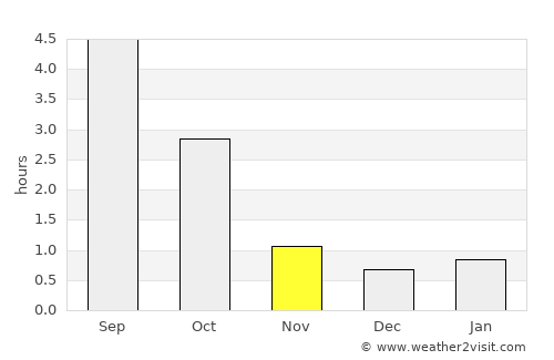 Porvoo average rain in November
