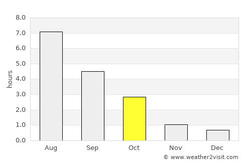 Porvoo average rain in October