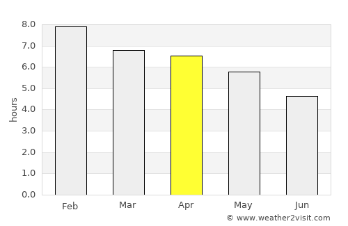 Posadas average rain in April