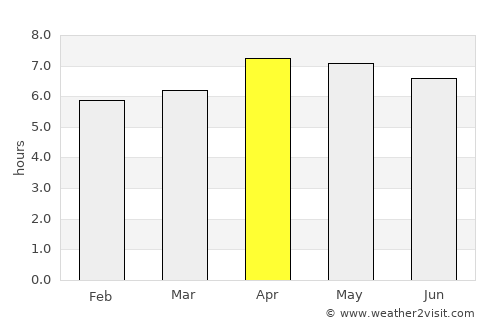 Poso average rain in April