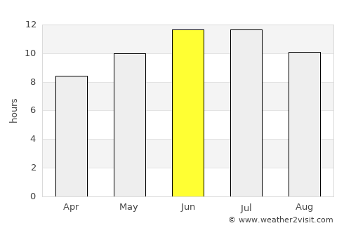 Pospelikha average rain in June