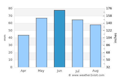 Poşta Câlnău average rain in June