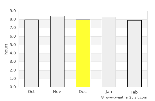 Poste de Flacq average rain in December