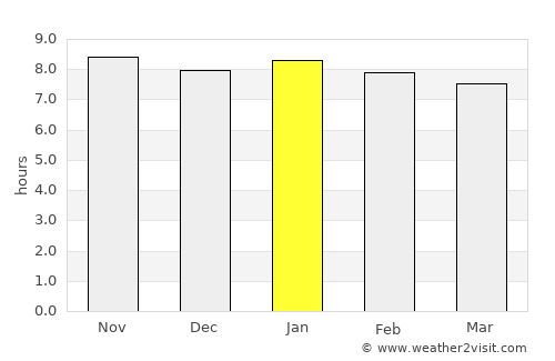 Poste de Flacq average rain in January