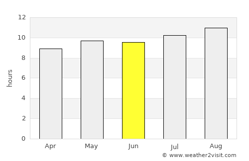 Potchefstroom average rain in June